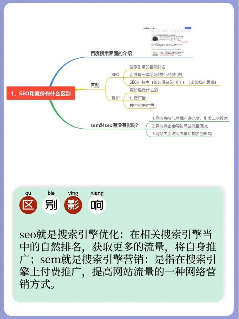 SEO教程培训，如何选择？