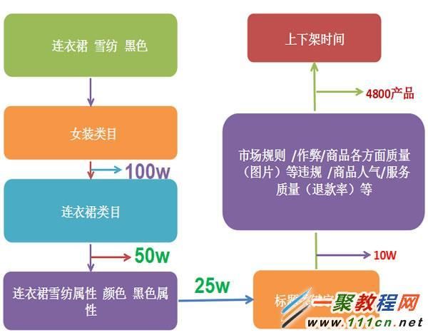 影响SEO排名的因素有哪些？