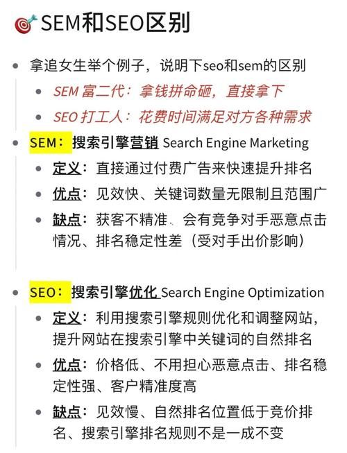 SEO SEM的区别有哪些？