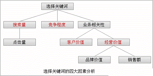 如何选择一款合适的SEO优化系统？