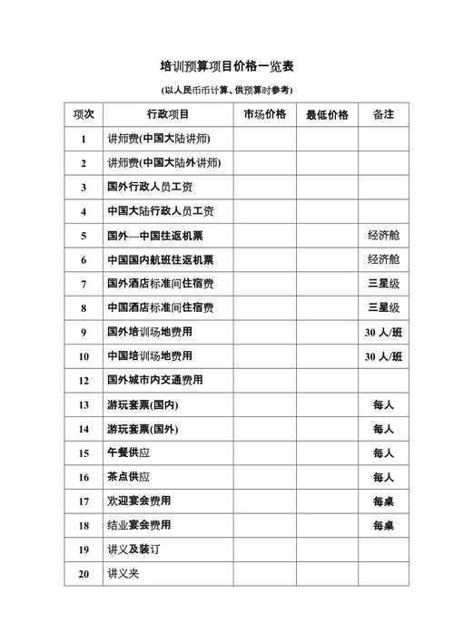 SEO公司报价多少钱合理？