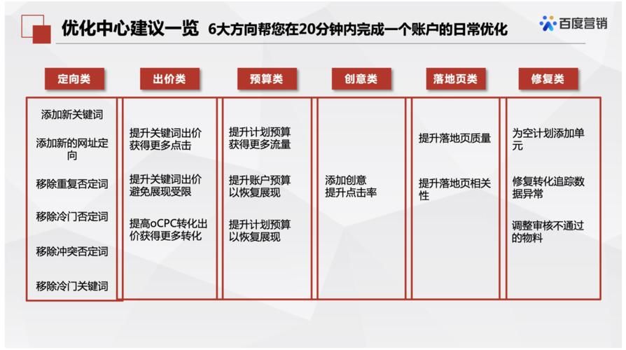 如何进行百度关键词优化？有哪些高效策略？