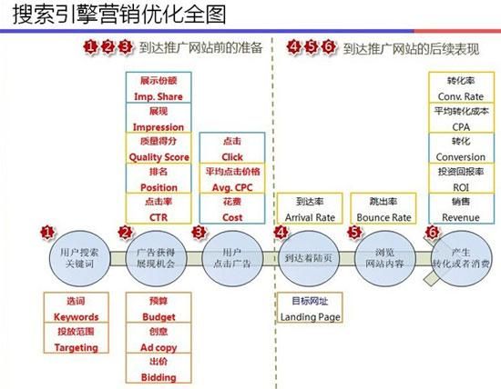 搜索引擎排名规则有哪些变化？