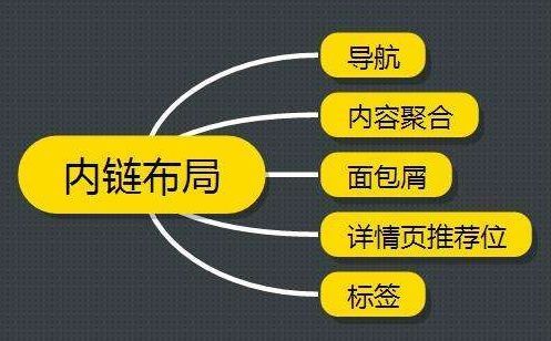 百度百科企业词条如何利用内链优化？