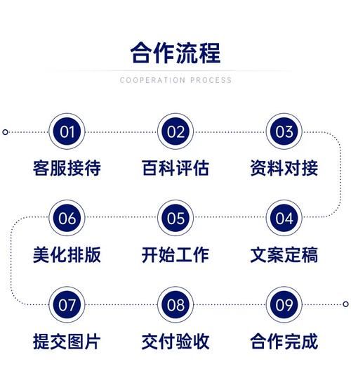 搜狗百科词条编辑如何撰写企业词条以提高企业词条的吸引力？