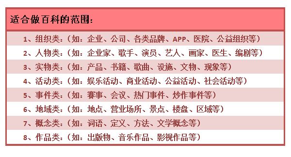 搜狗百科词条编辑如何提升企业词条的可信度？有哪些策略？