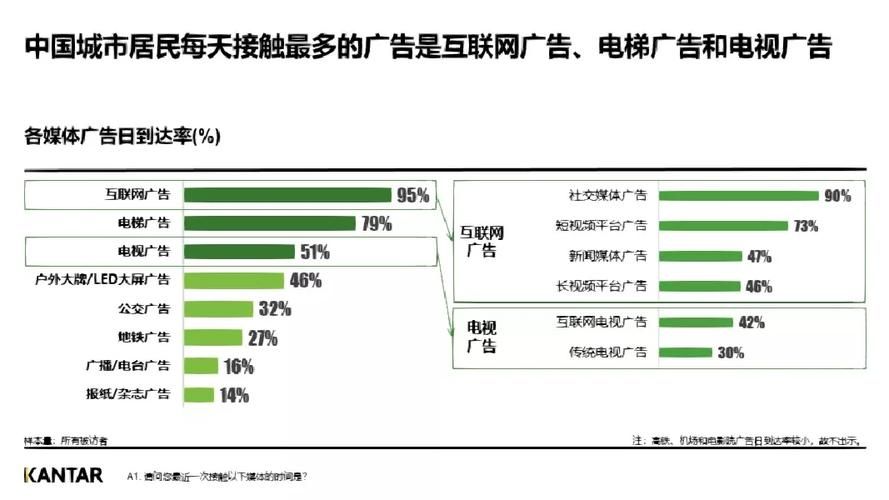 社交媒体广告投放的最佳时机是什么时候？