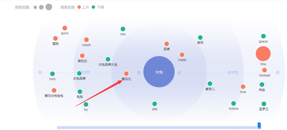 网络推广初期应该如何布局，有哪些关键步骤？