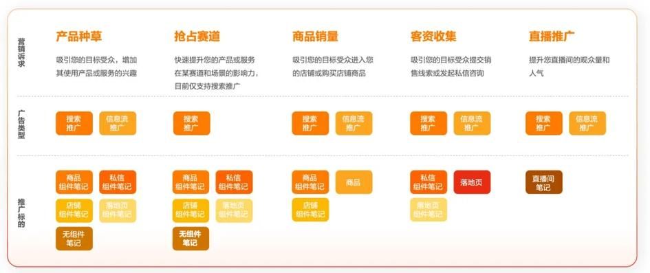 网络推广如何结合会员营销，提升用户忠诚度？