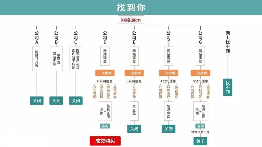 网络推广如何结合房产家居，实现精准营销？