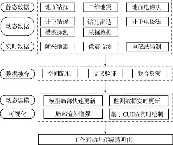 如何提升大数据采集技术的效率与精度？