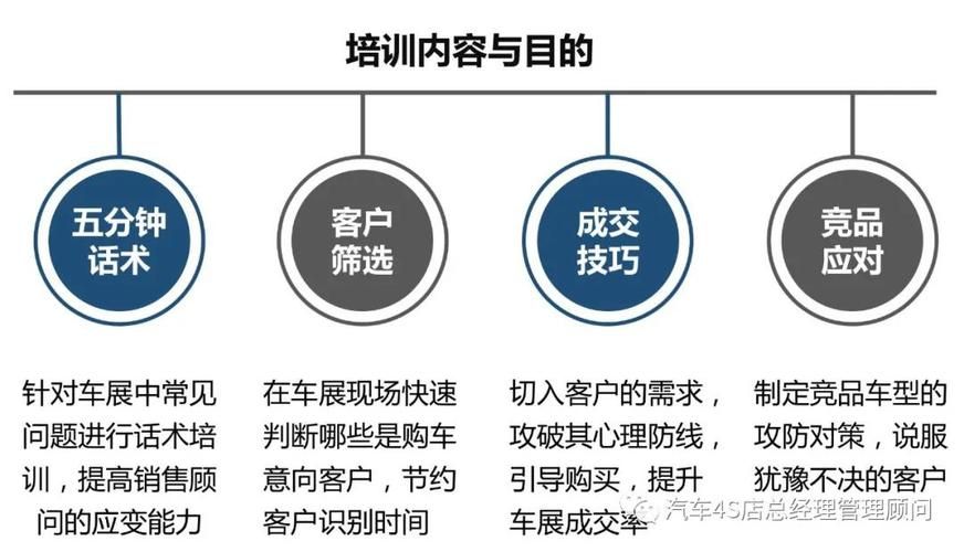 4S店精品营销方案怎么做？有哪些有效策略？