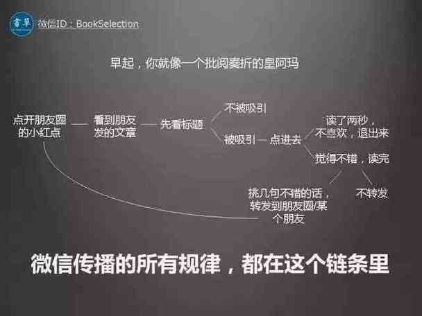 15秒短视频文案撰写攻略，抓住观众眼球