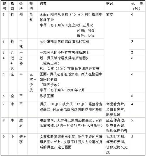 1分钟短视频文案撰写教程，内容更丰富