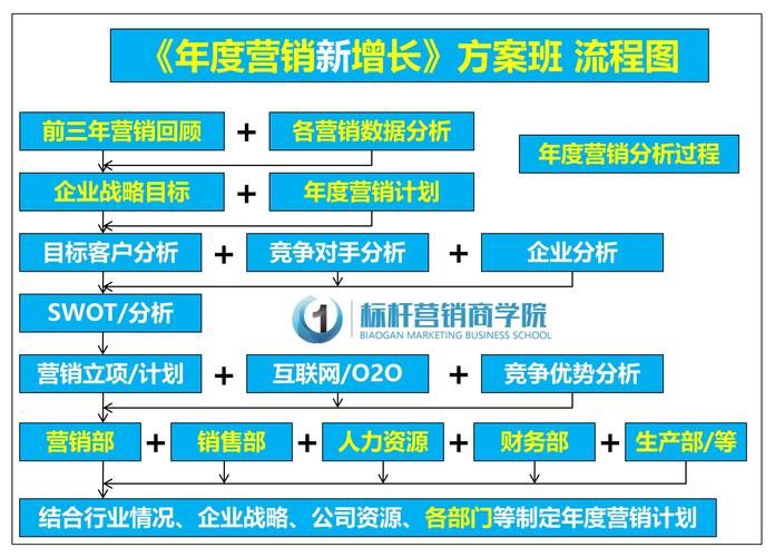 电商全年营销方案怎么制定？有哪些关键节点？