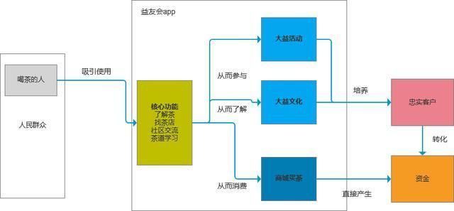 茶叶线上线下推广方案策划，如何吸引更多客户？