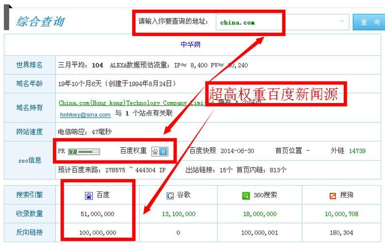 百度权重查询工具哪个最准确？怎样使用？