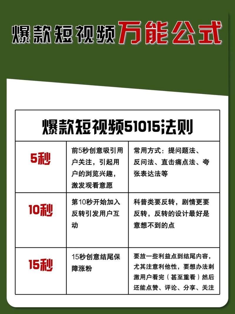 短视频拍摄方案怎么制定？分享拍摄经验