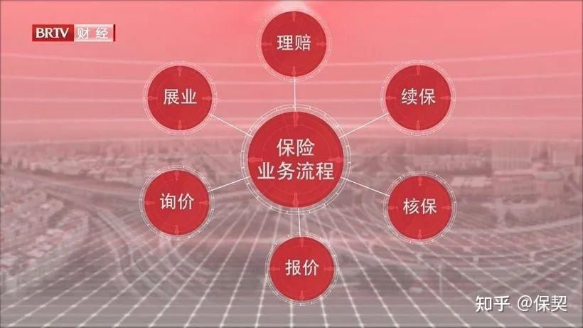 保险公司营销方案有哪些创新点？如何提升业绩？