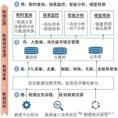 数据收集方法大揭秘：如何高效获取所需数据？