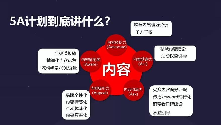 2020年营销方案有哪些新趋势？如何实施？