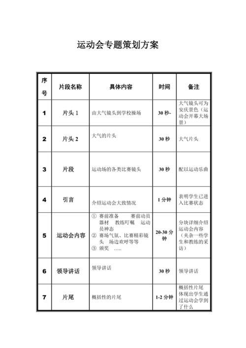 短视频拍摄策划方案有哪些要点？如何制定高效策划？