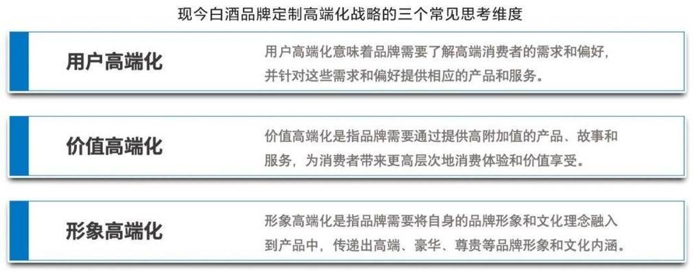 白酒推广策略有哪些？哪个最有效？