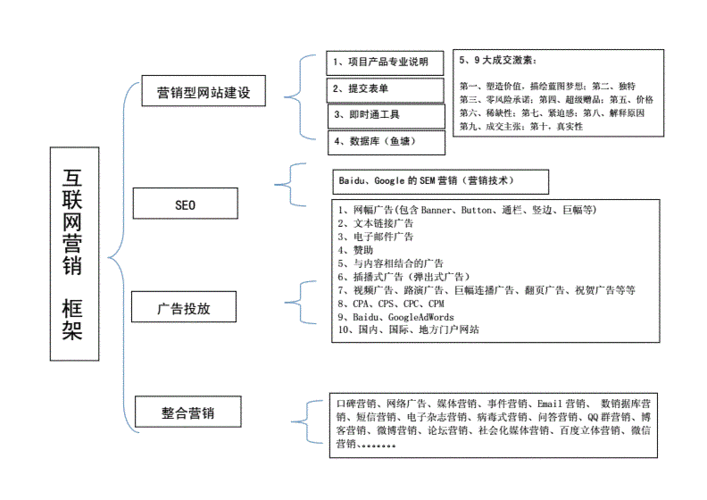 产品网络营销怎么做？有哪些关键步骤？