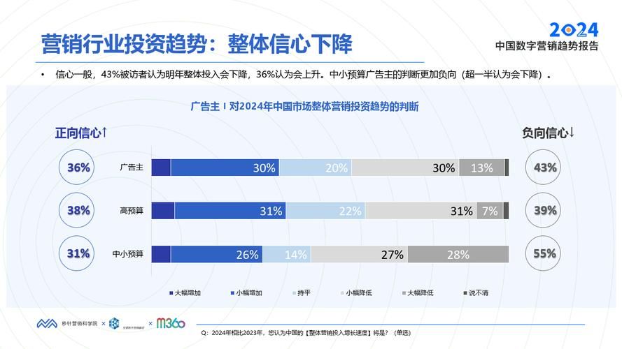 2024年营销方案预测：趋势与策略