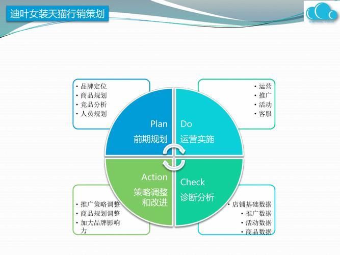 商场营销方案怎么制定？成功案例解析