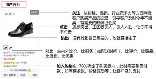 零售客户营销技巧：如何提高转化率？