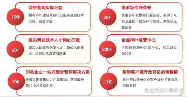 搜索词优化策略有哪些？如何提高搜索排名？