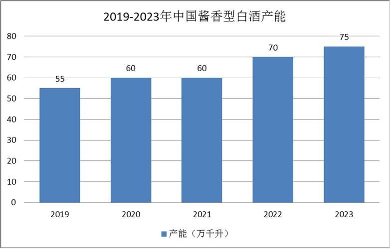 白酒推广策略：如何提升市场占有率？