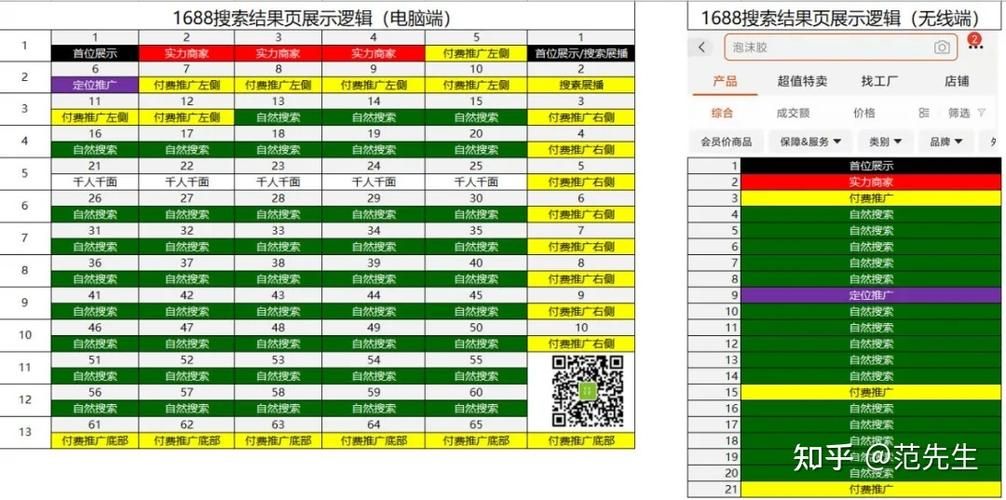 快速排名工具有哪些？如何正确使用？