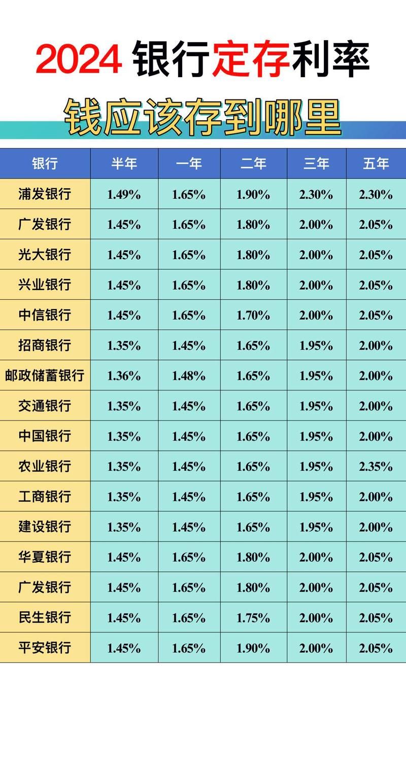 定期存款营销方案怎么做？银行如何吸引客户？