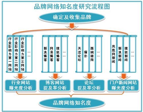 白酒品牌推广策略有哪些？如何提高品牌知名度？