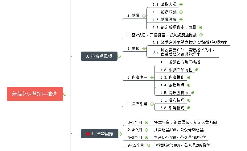 新媒体运营计划方案怎么制定？新媒体运营计划成功案例有哪些？