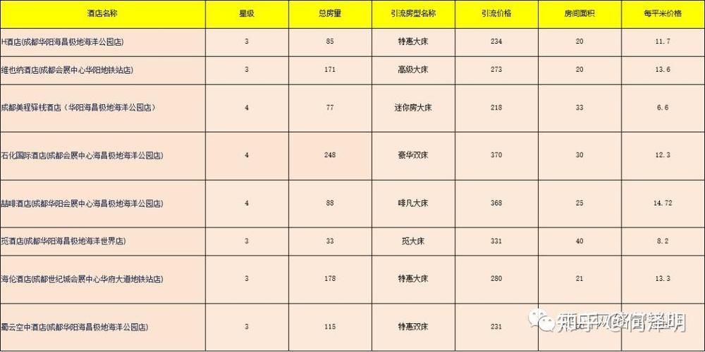 ota网络营销策略有哪些？如何实现最大化收益？