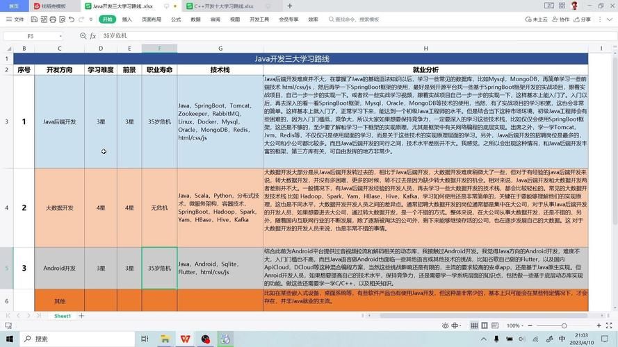 Java培训班哪个好？就业前景分析