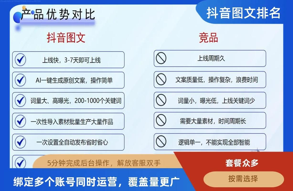 saas网络推广有哪些高效手段？