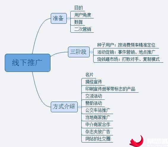 电商网店推广方法大全，哪种最适合你？