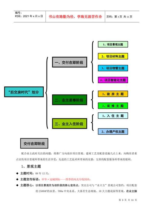 产业园项目营销方案策划要点解析