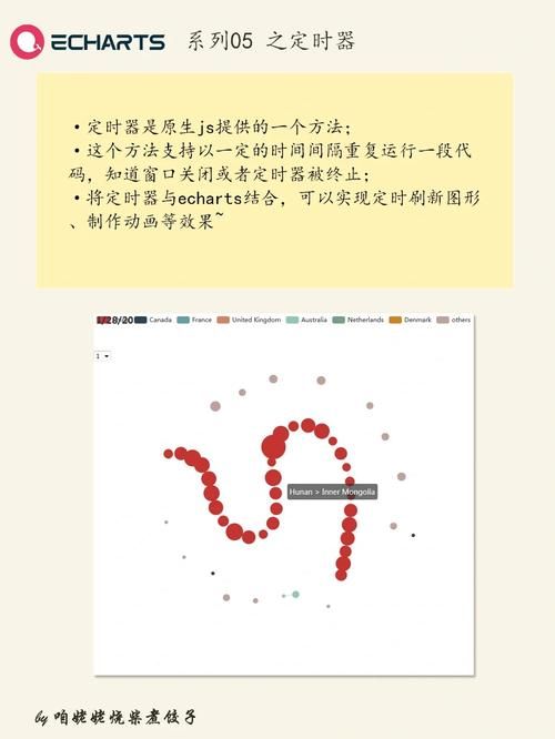 Chart功能如何使用？数据可视化有何技巧？