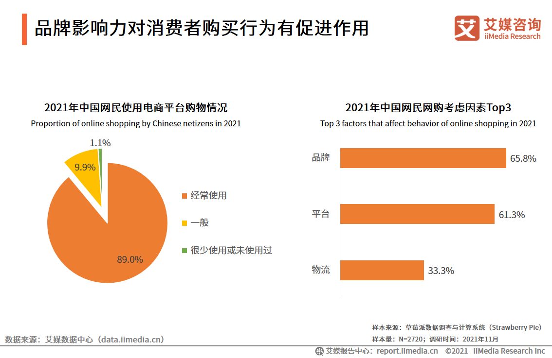 电商渠道推广策略有哪些？如何提升品牌影响力？