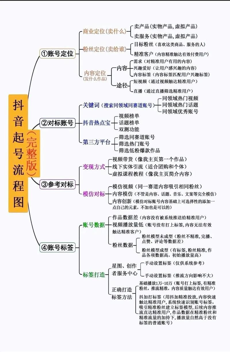 抖音百科号怎么创建？新手必看入门教程