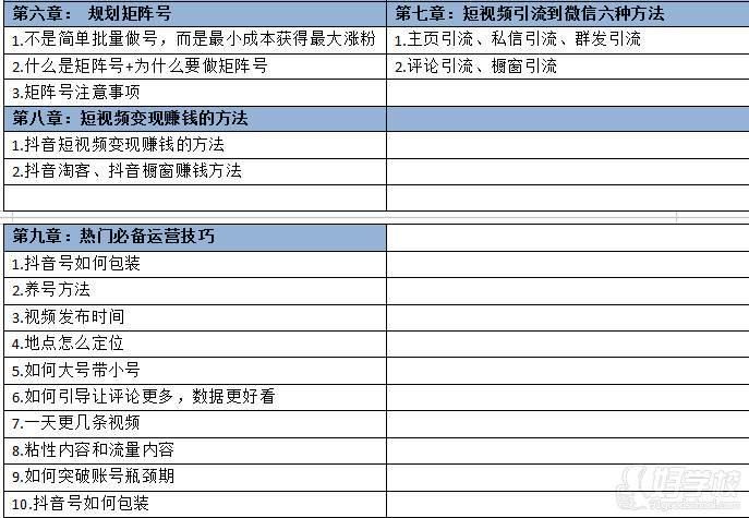 短视频制作培训班哪个值得报名？课程内容解析