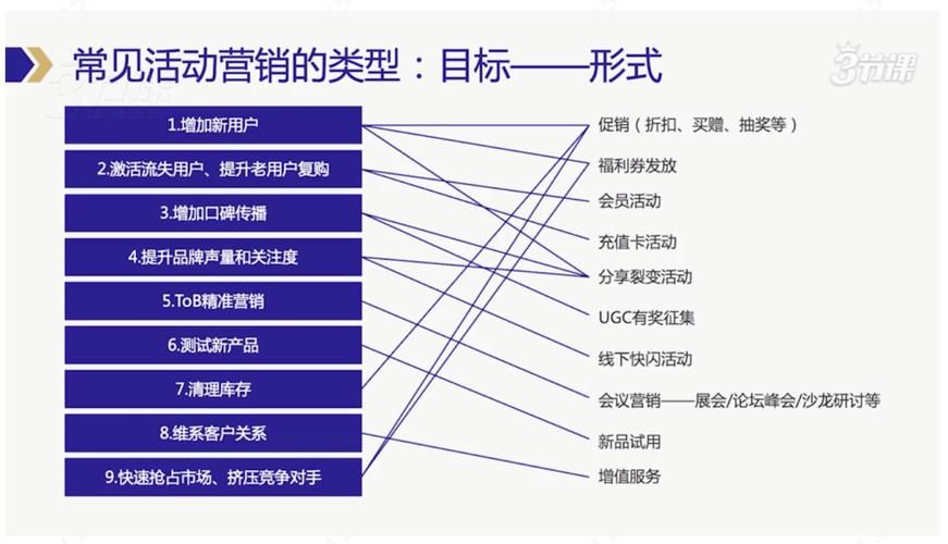 如何制定有效的电商广告推广计划？有哪些实用技巧？