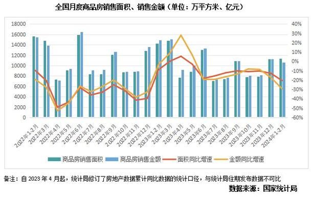 代理房产销售营销方案如何制定？市场趋势分析