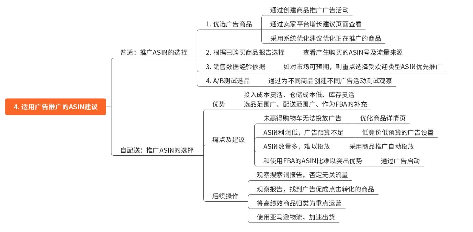 哪里可以找到高性价比的广告推广平台？如何选择？