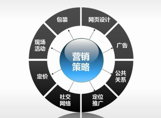 1 x网络营销策略是什么？如何实施？